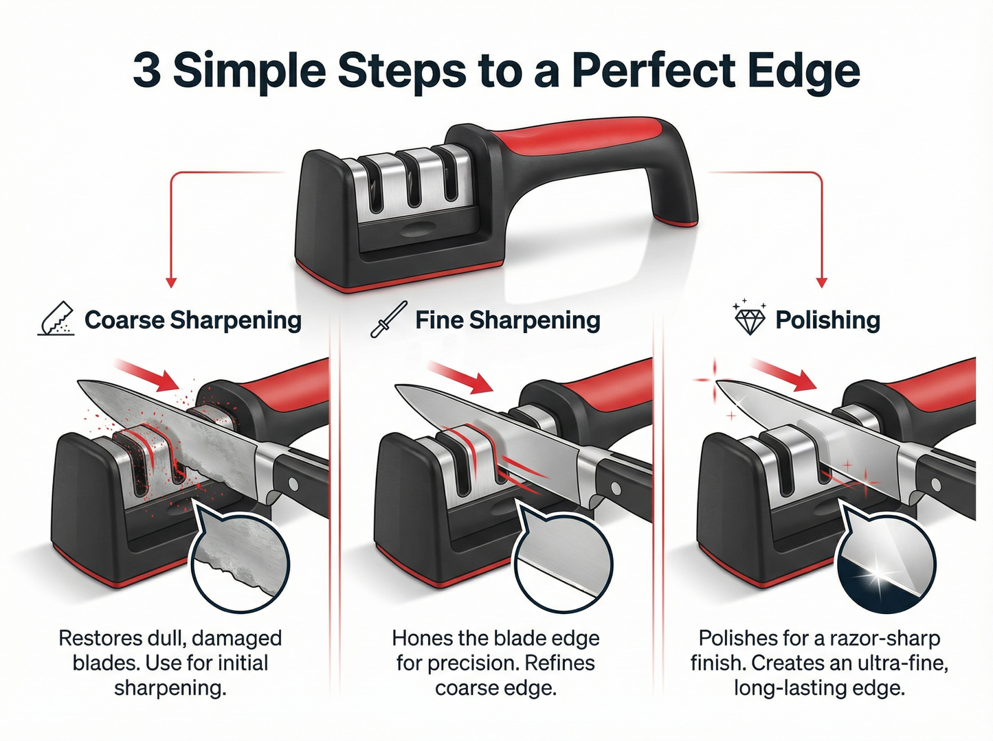 Multifunctional Knife Sharpener - 4-in-1 Tool